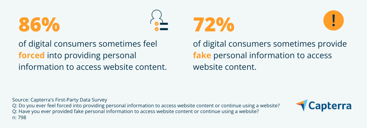 Graphique montrant le sentiment des consommateurs concernant la fourniture d'informations pour accéder au contenu du site Web.