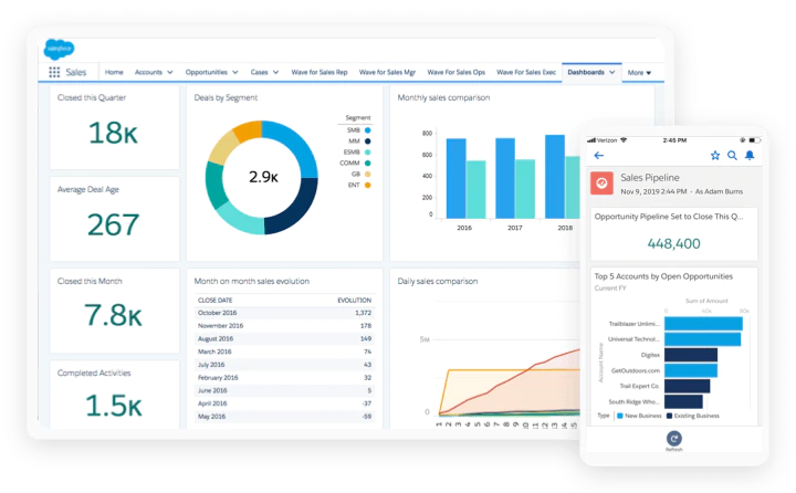 <p><i><span style="font-weight: 400;">Panel sprzedaży w </span></i><a href="https://www.capterra.com/p/233658/Salesforce -SG/"><i><span style="font-weight: 400;">Salesforce Sales Cloud</span></i></a><i><span style="font-weight: 400; "> (</span></i><a href="https://www.capterra.com/p/233658/Salesforce-SG/"><i><span style="font-weight: 400; ">Źródło</span></i></a><i><span style="font-weight: 400;">) </span></i></p> <p><i><span style="font-weight: 400;">Sales dashboard in </span></i><a href="https://www.capterra.com/p/233658/Salesforce-SG/"><i><span style="font-weight: 400;">Salesforce Sales Cloud</span></i></a><i><span style="font-weight: 400;"> (</span></i><a href="https://www.capterra.com/p/233658/Salesforce-SG/"><i><span style="font-weight: 400;">Source</span></i></a><i><span style="font-weight: 400;">) </span></i></p>