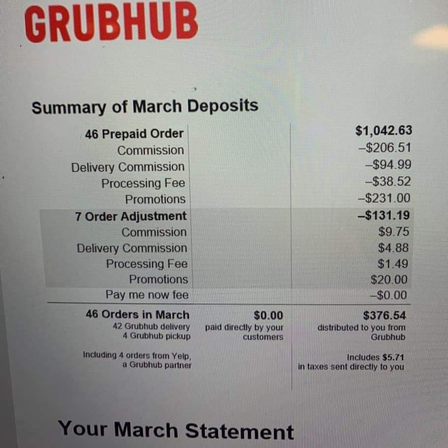 Giuseppe Badalamenti tarafından gönderilen Grubhub siparişlerinin alınması