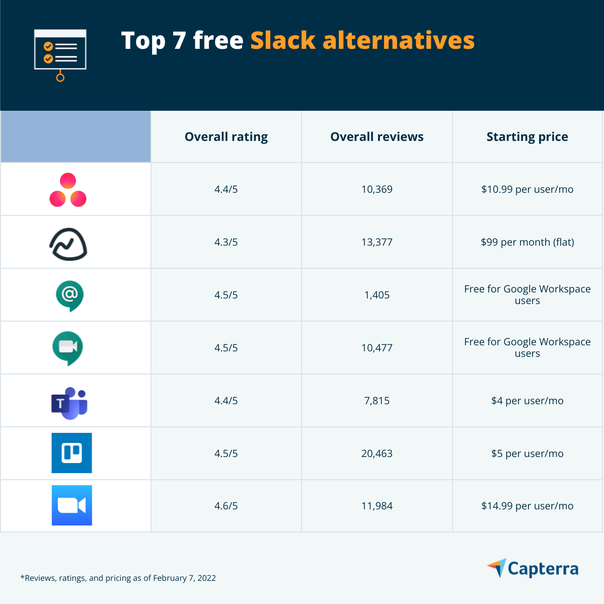 En iyi 7 ücretsiz Slack alternatifi