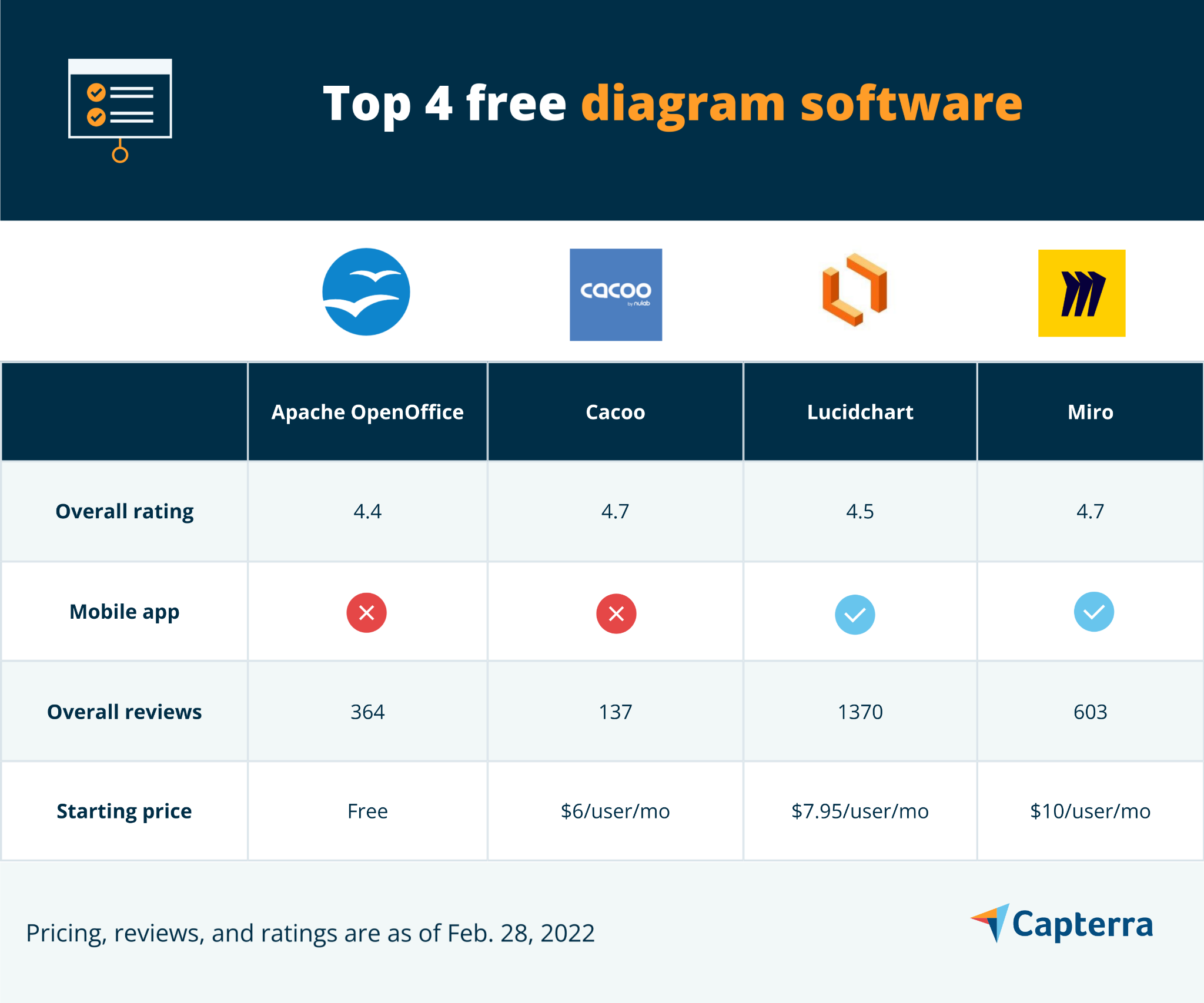 4 Perangkat Lunak Diagram Gratis Teratas