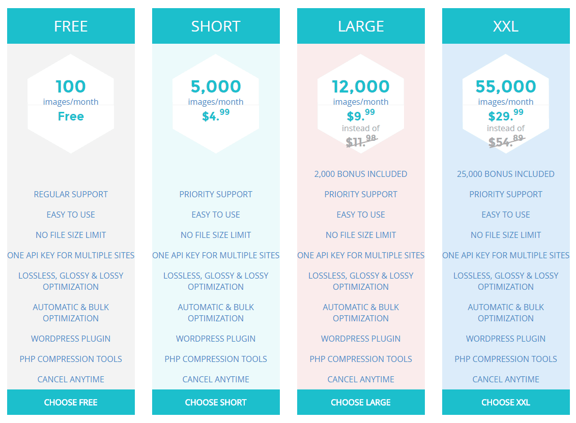 shortpixel monthly plans