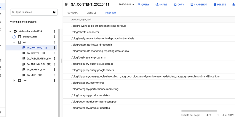 ข้อมูลในตาราง GA_CONTENT ของคุณ