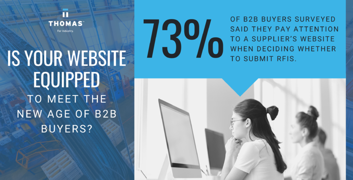 Statistiche acquirenti B2B Copia infografica - marketing digitale per i produttori