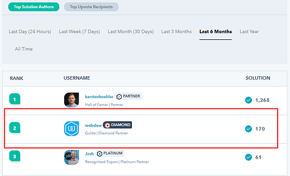 webdew-community-aprile-sei-mesi-rank