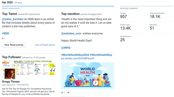 webdew-twitter-april-metrics