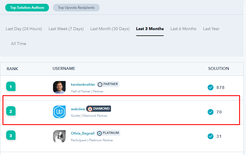 webdew-community-aprile-tre-mesi-rank
