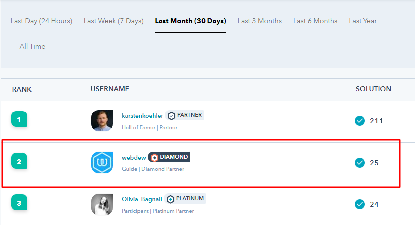 webdew-community-april-30-days-rank