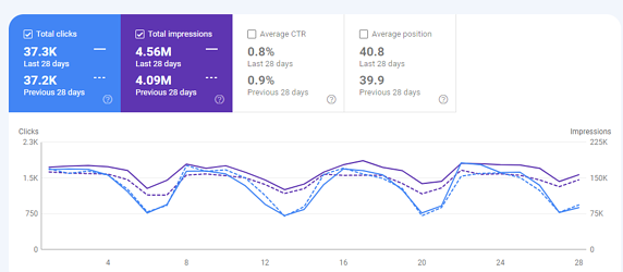 webdew-website-april-impressions