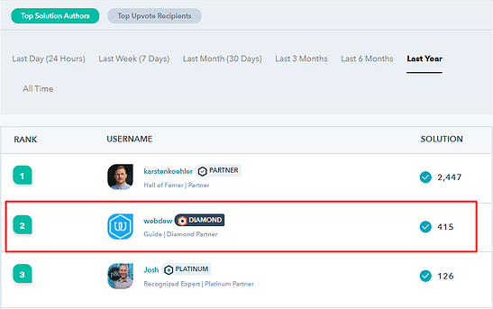 webdew-community-aprile-classifica dell'anno scorso
