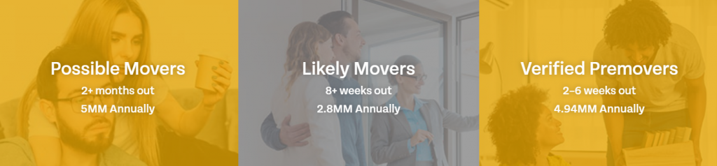 premove-mover-marketing-阶段