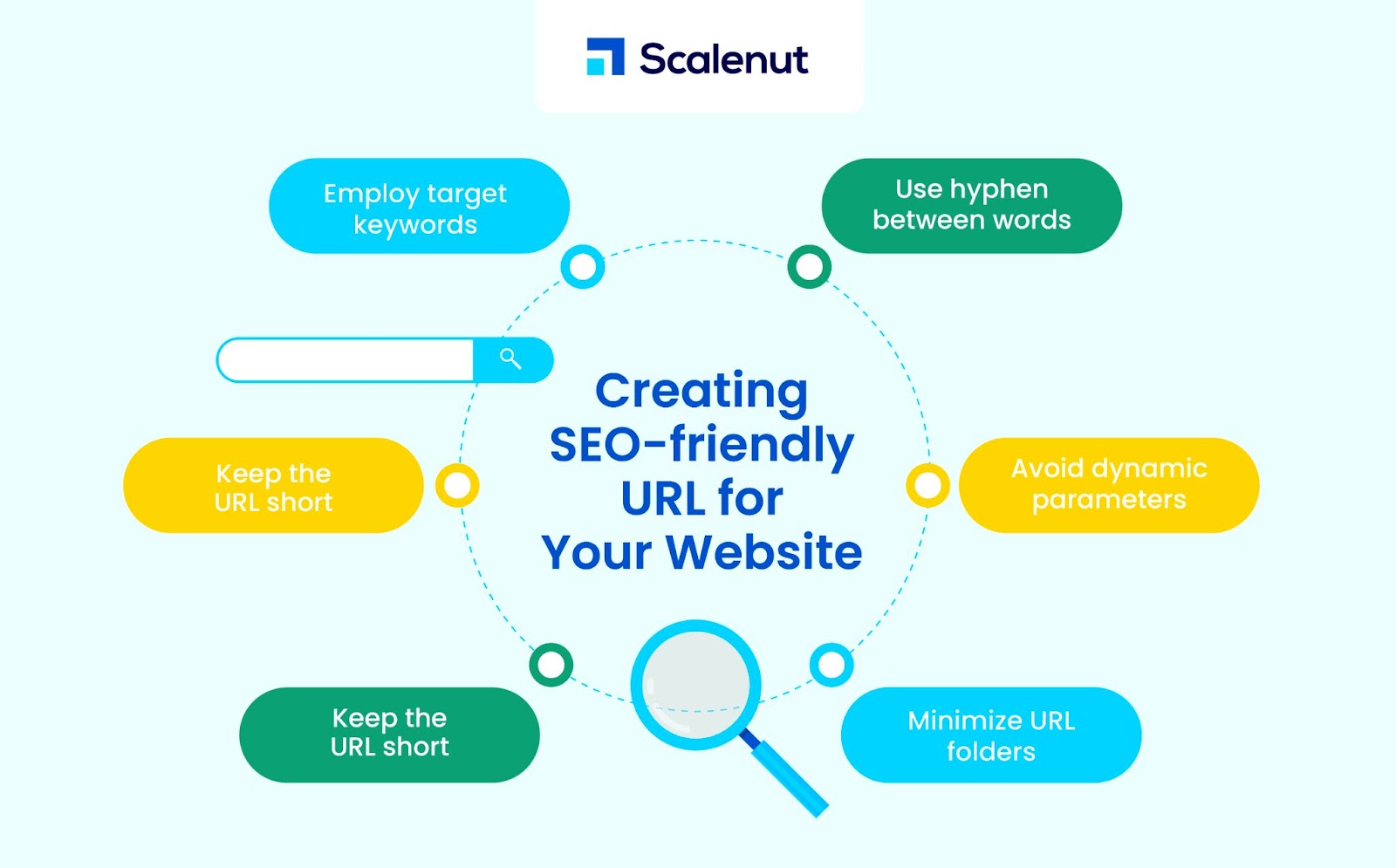 如何为您的网站创建一个对 SEO 友好的 URL?