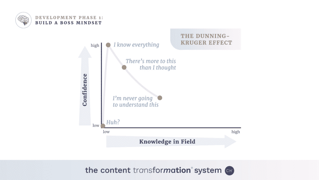 dunning kruger etkisi