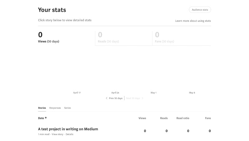 Pagina delle statistiche con zero visualizzazioni elencate