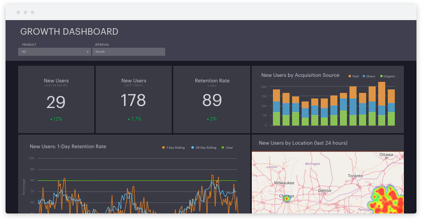 <p style="text-align: center;"><span style="font-weight: 400;">Dashboard-Ansicht im Modus (</span><a href="https://www.capterra.com/ p/160585/Mode-Analytics/"><span style="font-weight: 400;">Quelle</span></a><span style="font-weight: 400;">)</span> </p> <p style="text-align: center;"><span style="font-weight: 400;">Dashboard view in Mode (</span><a href="https://www.capterra.com/p/160585/Mode-Analytics/"><span style="font-weight: 400;">Source</span></a><span style="font-weight: 400;">)</span></p>
