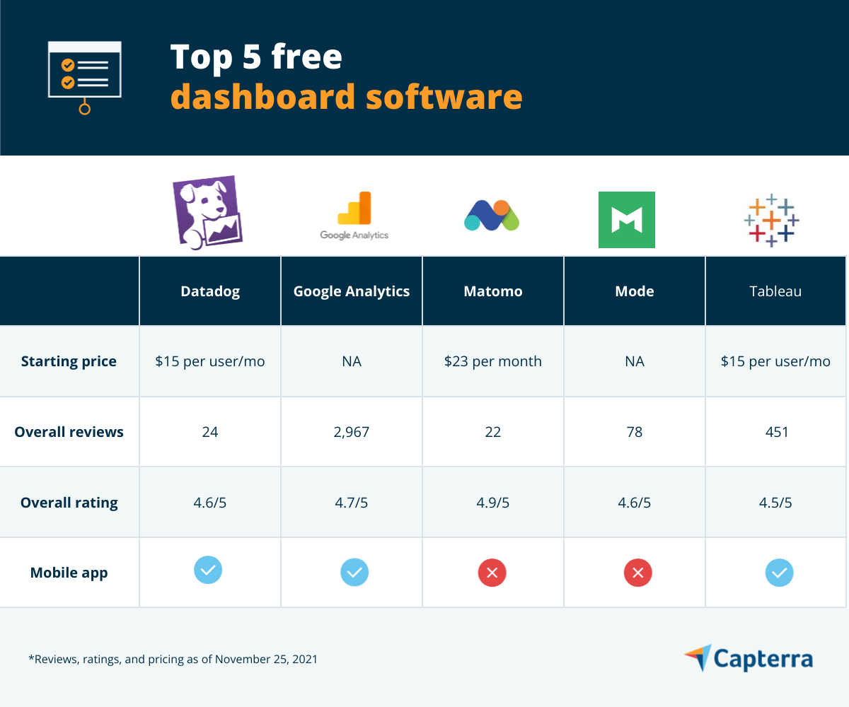 Top 5 Dashboard-Software