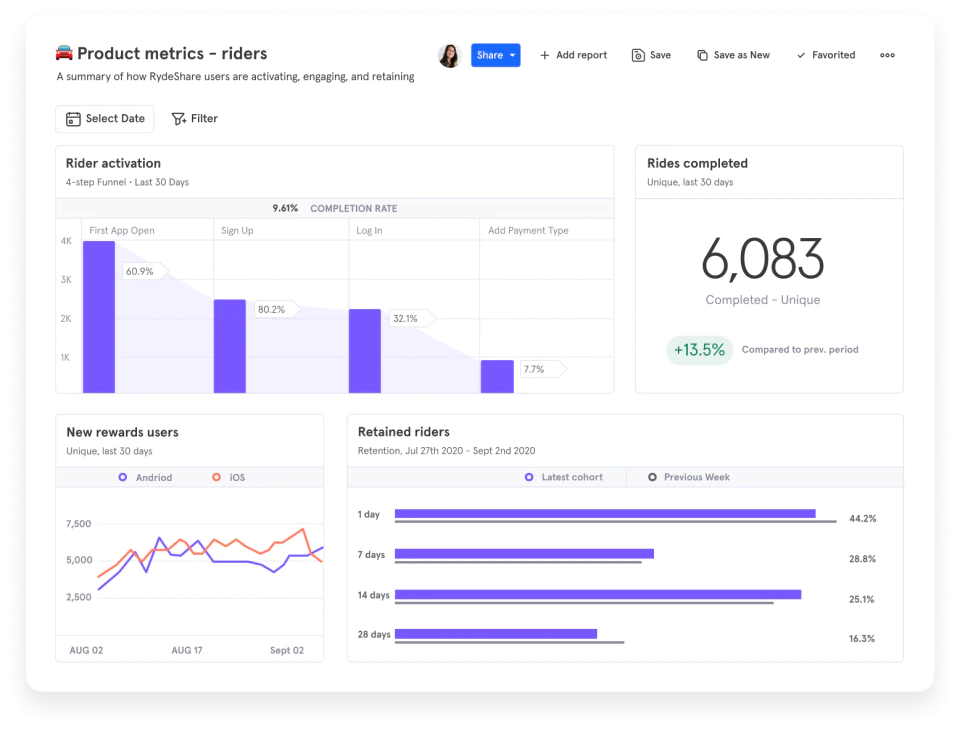 <p style="text-align: center;"><span style="font-weight: 400;">Dashboard-Übersicht in </span><a href="https://www.capterra.com/p/ 158740/Mixpanel/"><span style="font-weight: 400;">Mixpanel</span></a><span style="font-weight: 400;"> (</span><a href= "https://www.capterra.com/p/158740/Mixpanel/"><span style="font-weight: 400;">Quelle</span></a><span style="font-weight: 400;">)</span></p> <p style="text-align: center;"><span style="font-weight: 400;">Dashboard overview in </span><a href="https://www.capterra.com/p/158740/Mixpanel/"><span style="font-weight: 400;">Mixpanel</span></a><span style="font-weight: 400;"> (</span><a href="https://www.capterra.com/p/158740/Mixpanel/"><span style="font-weight: 400;">Source</span></a><span style="font-weight: 400;">)</span></p>