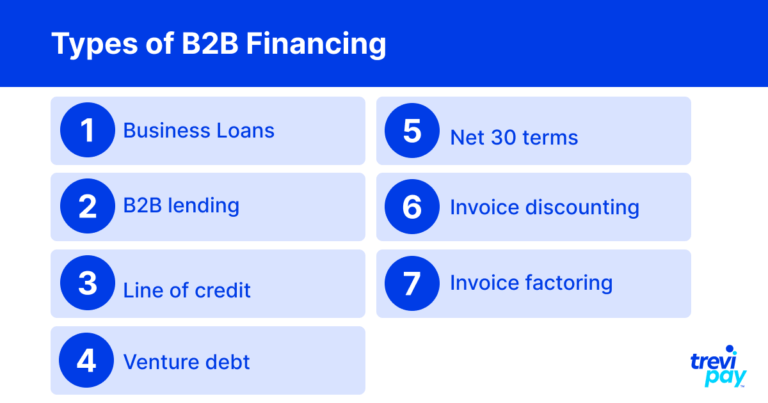Arten der B2B-Finanzierung Infografik