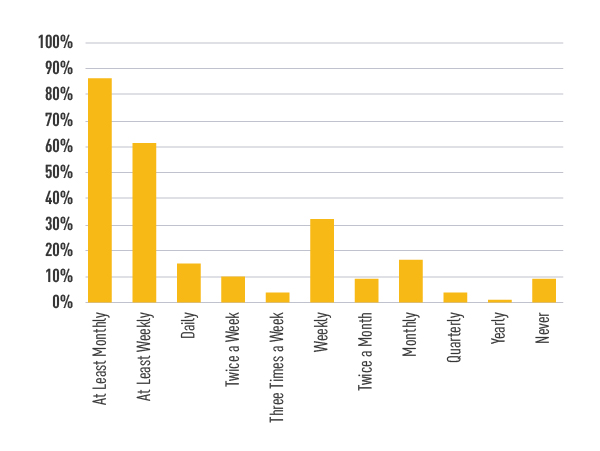 statistiche