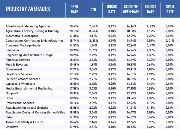 statistici din industrie