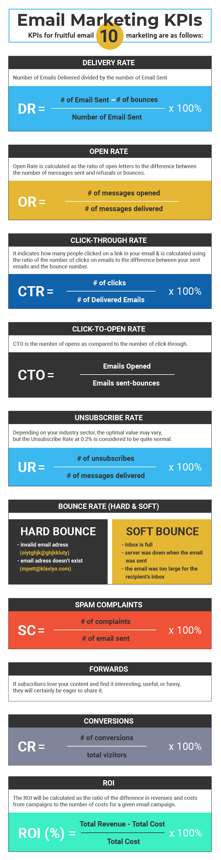 Statistiche di e-mail marketing