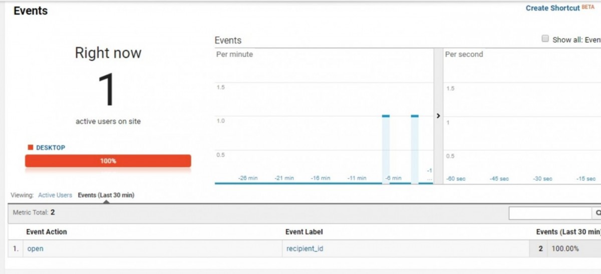 Tracking-E-Mail-Kampagne in Google Analytics