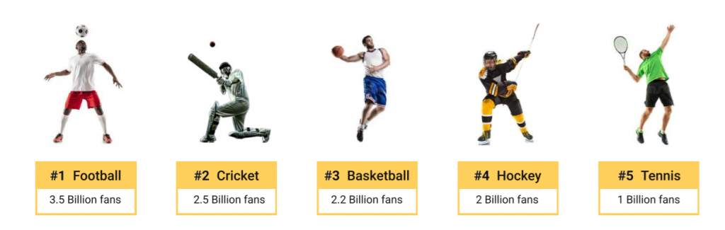 世界で最も人気のあるスポーツのトップ5。賭けのため