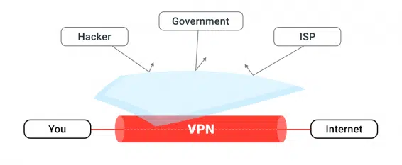 VPNのアフィリエイトマーケティングガイドvertical_VPNとは何ですか?