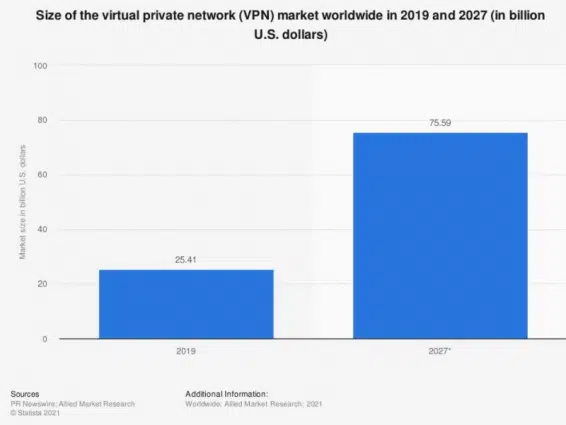 VPNアフィリエイトマーケティングガイド2021