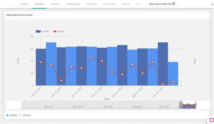 anstrex-Statistikseite
