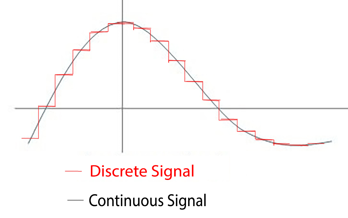 Discreto vs continuo