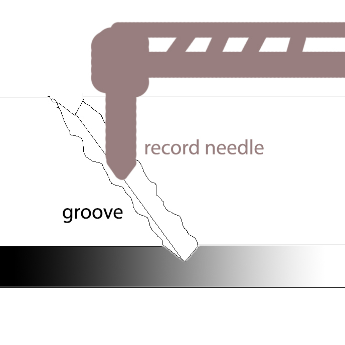 ritmo de grabación