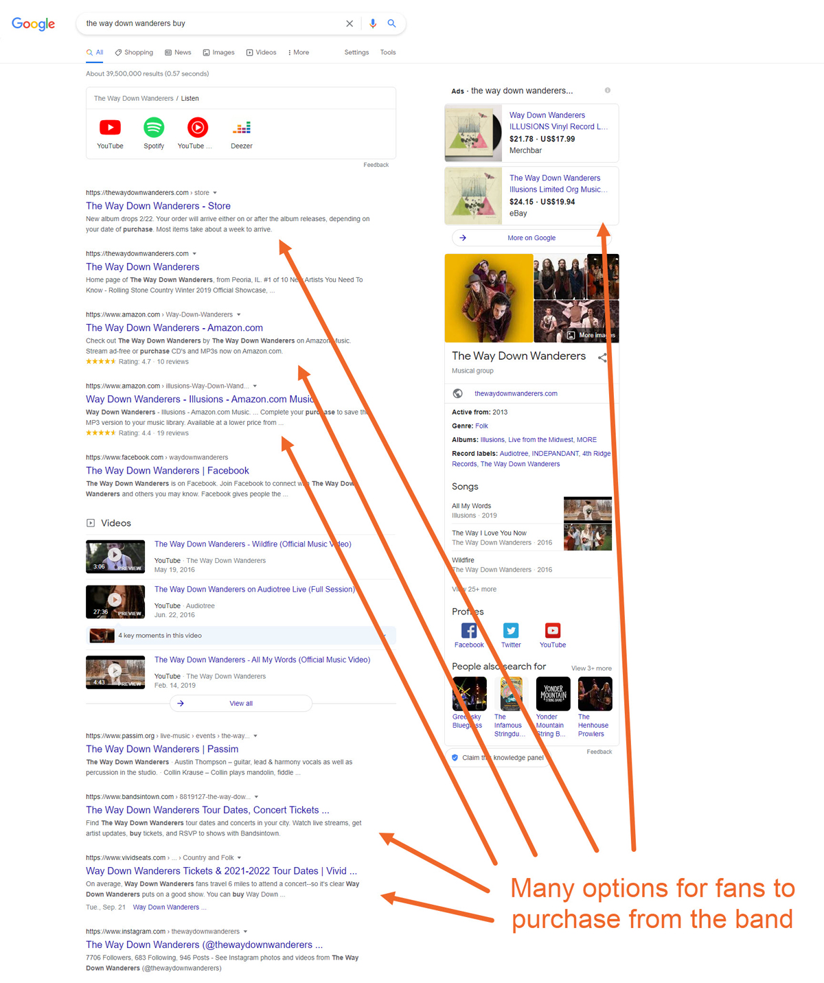 SEO per musicisti: si parte con Il viaggio dei fan