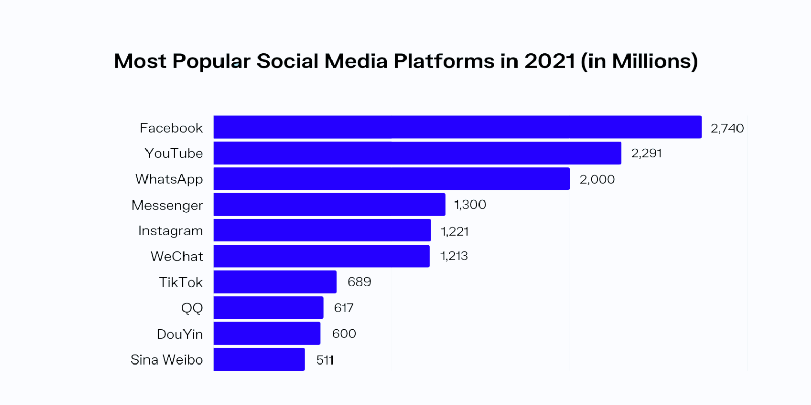SMM 통계