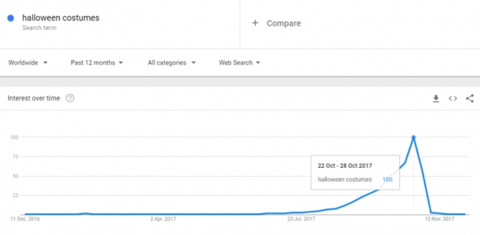 Google-Trends