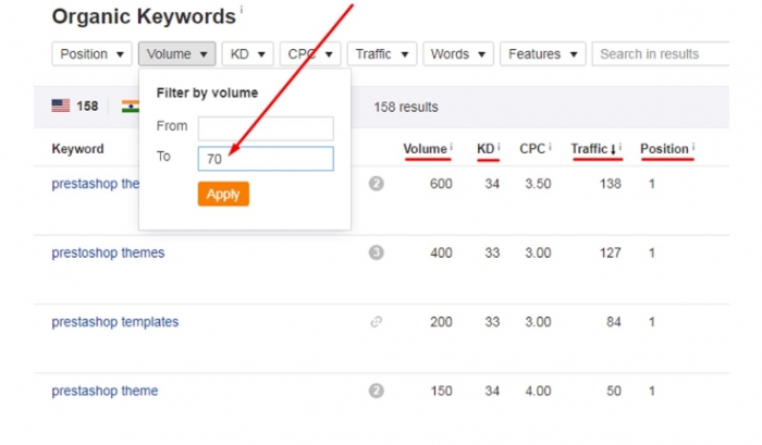 organische Keywords