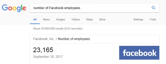 Google Wissensgraph