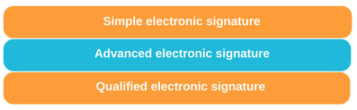 catégories signatures