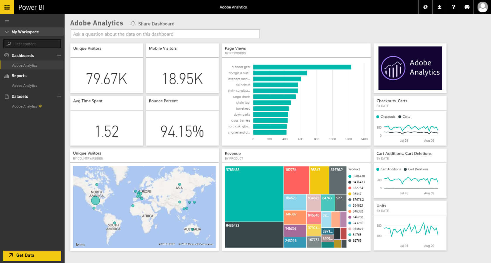 Adobe Analytics