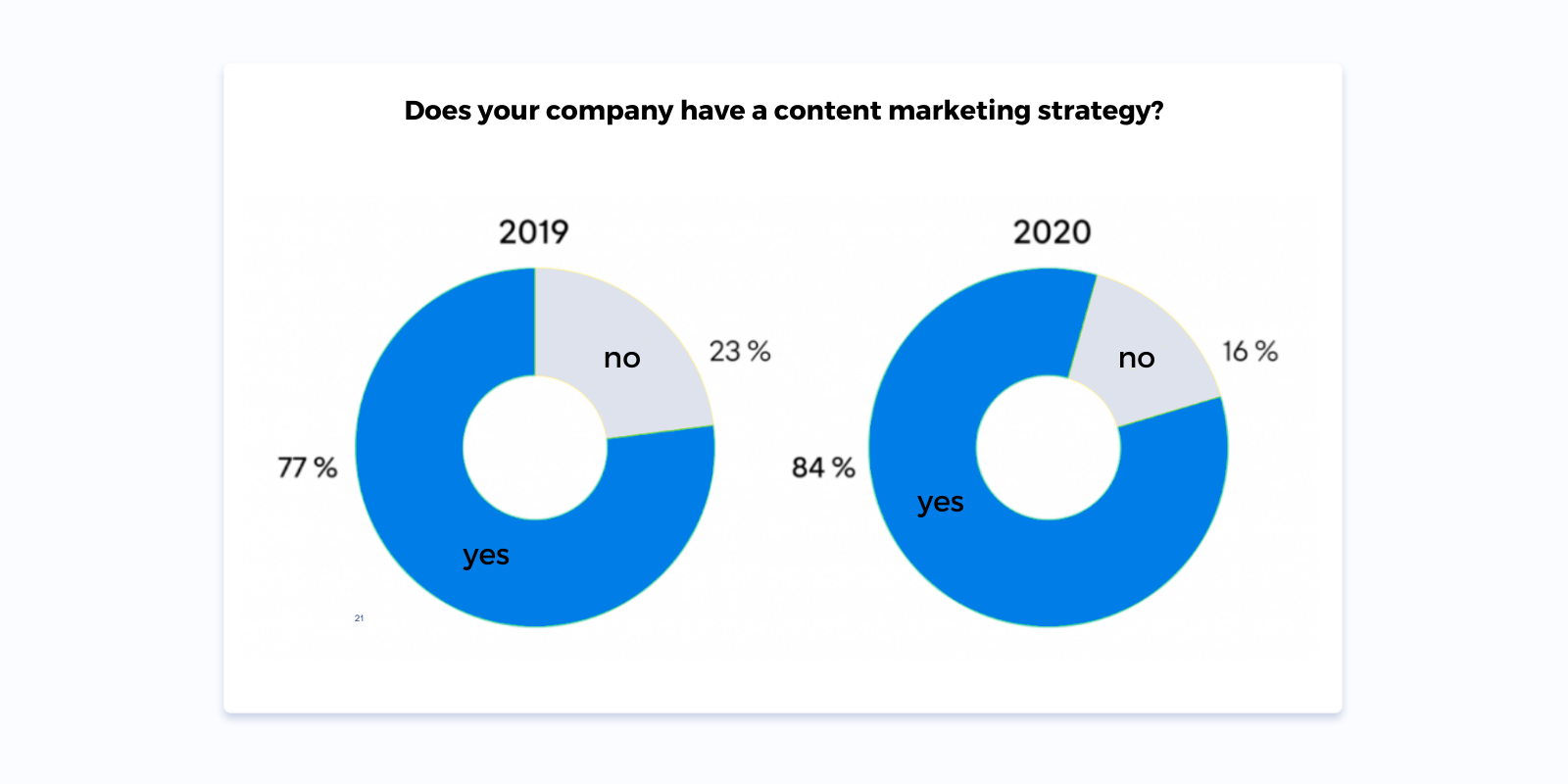estrategia de marketing de contenidos