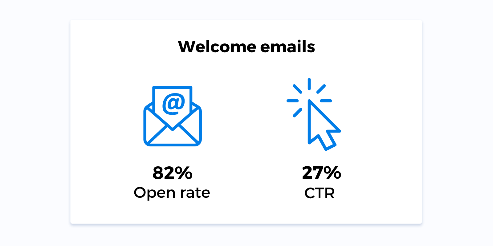 estadísticas de correos electrónicos de bienvenida