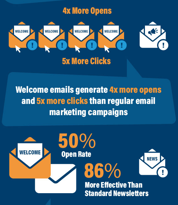 benefícios de e-mail de boas-vindas