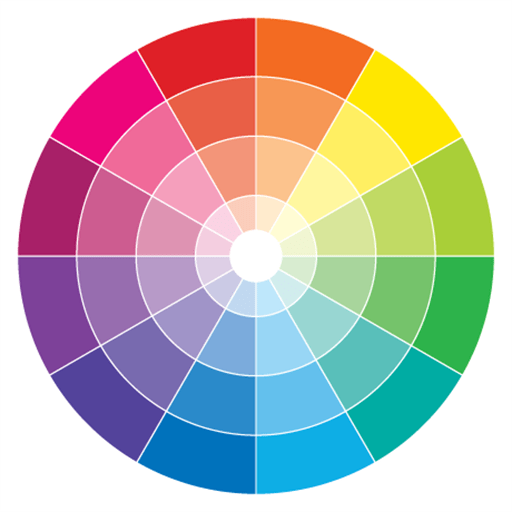 cores