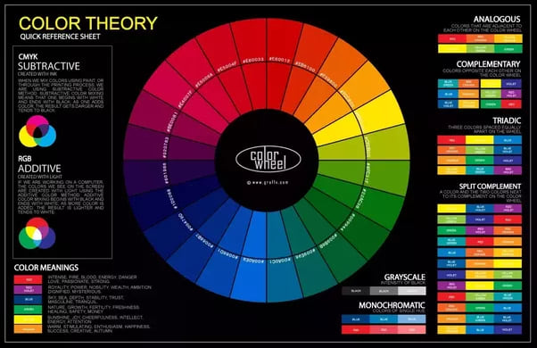 cores principais