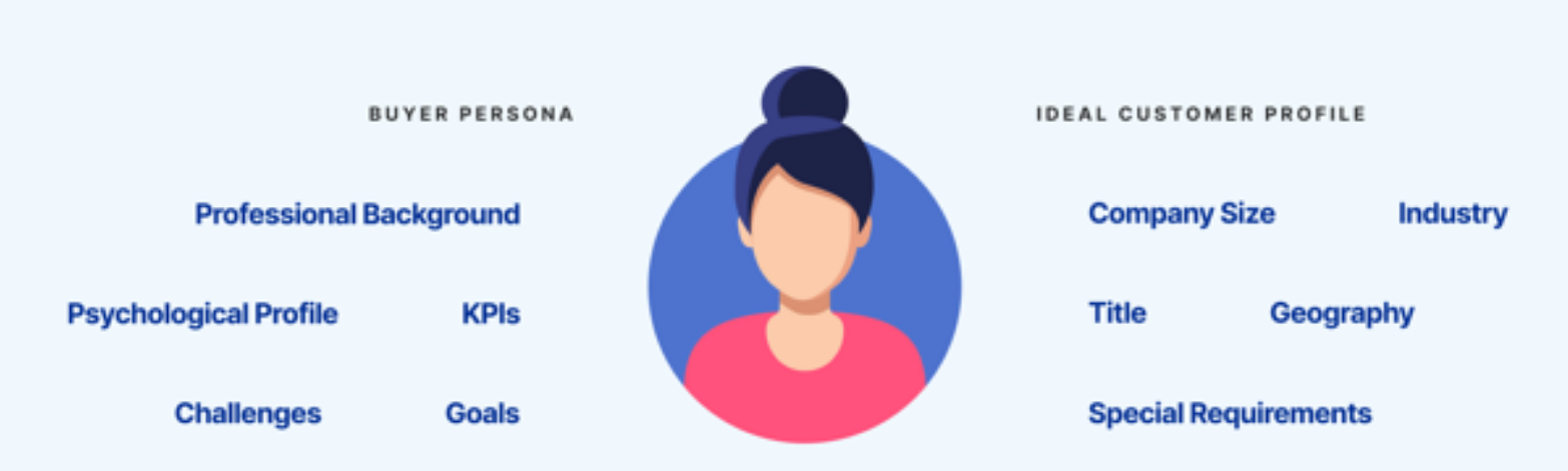 persona potenziale ideale