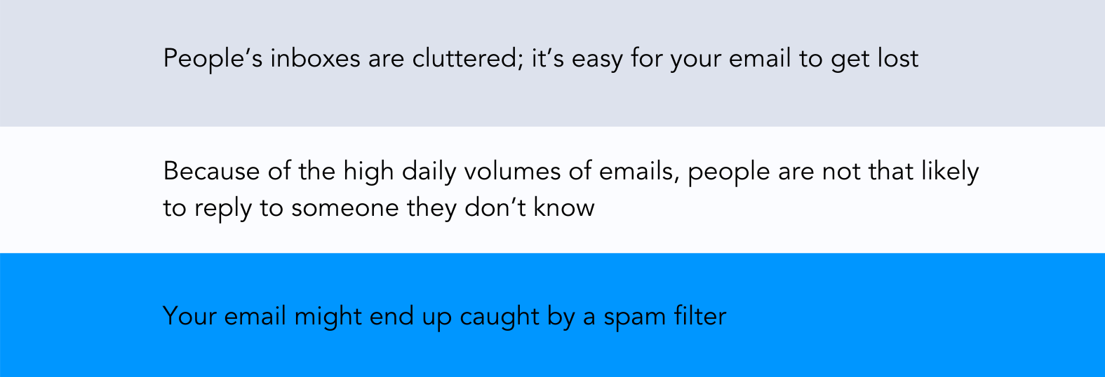 Email fredde
