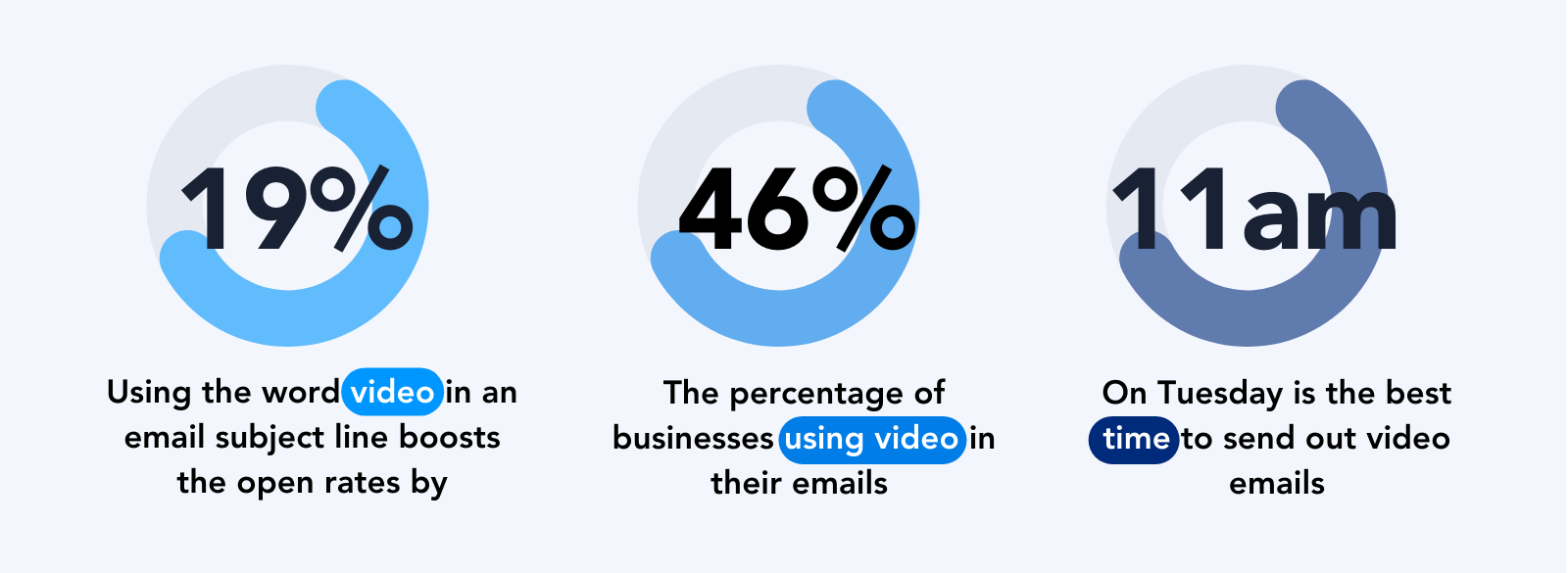 inserir vídeo no e-mail