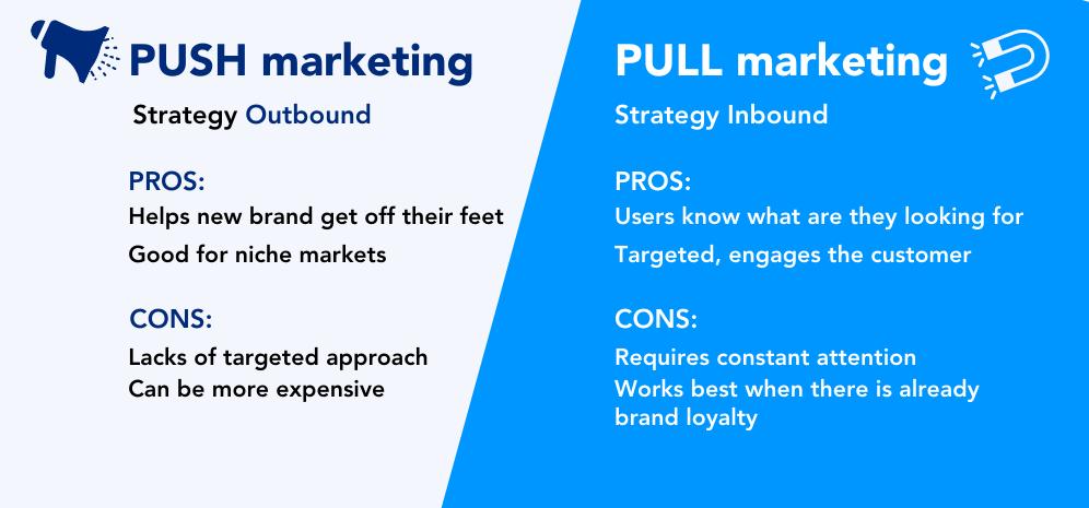 Der Unterschied zwischen Push- und Pull-Marketing