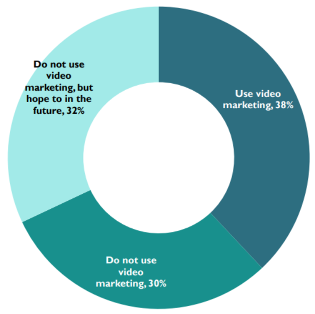 segmentación de video marketing