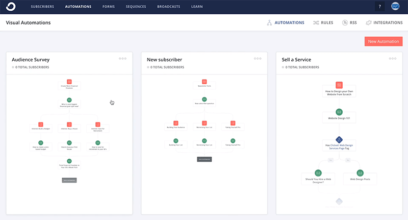 Convertkit